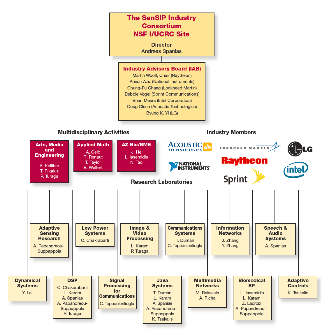 Intel Org Chart