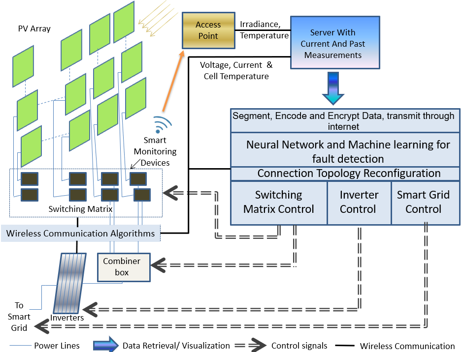 cps-solar-project-sensor-signal-information-processing-sensip